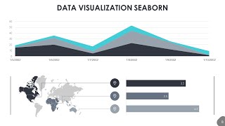 Seaborn Library Data Visualization (Python)