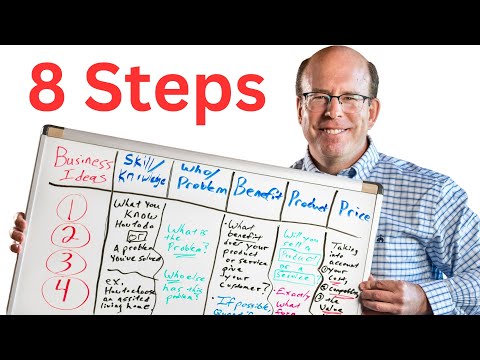 How to Start a Business from Nothing: Find Your Idea