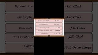 Economic theories and related Economist part 4 #shorts