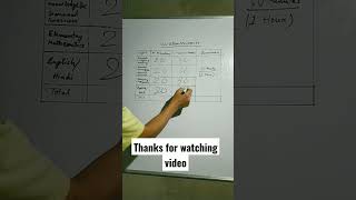 SSC GD EXAM PATTERN 2022-23|| @BT Learn