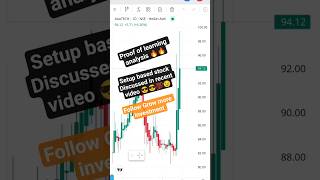 proof of stock analysis 🔥🔥#multibaggerstocks #stocktobuy #motivation 🔥🔥💯😎