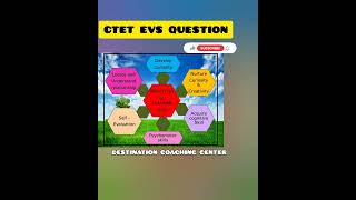 CTET EVS QUESTION - #1 📝 #questions #ctet #ctet2022 #evsctet #evs #questionpaper #viral #short