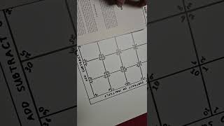 Add,subtract, or Multiply #dicegames #art #dicegamefun #games #drawing