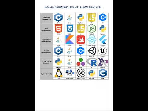 SKILLS REQUIRED FOR DIFFERENT SECTORS
