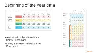 Analyzing class summary data