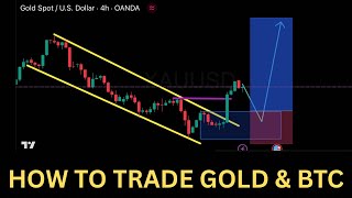 Technical Analysis step-by-step guide || price action simplified.