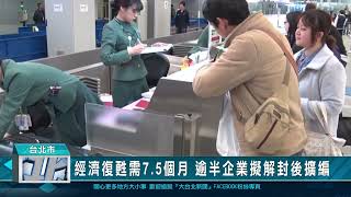 經濟復甦需7.5個月 逾半企業擬解封後擴編