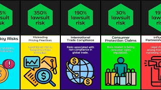 Comparison Legal Risks In Business