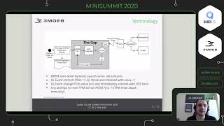 Qubes OS & 3mdeb minisummit - D-RTM for Qubes OS VMs