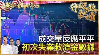 成交量反應平平，留意初次失業救濟金數據【美股錦囊 (大市分析)】