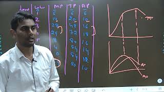 Economics-11 II Law of Variable proportions and Return to scale II