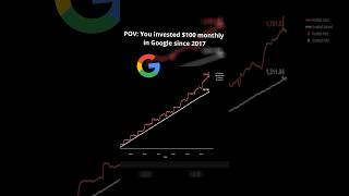 POV: You invested $100 monthly in Google since 2017! #investing #investment #stockmarket #stocks
