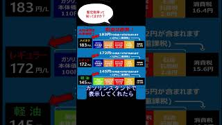 ガソリンと軽油の税金を知ろう #ガソリン #軽油 #暫定税率 #車 #トラック #運送 #自民党 #三党合意 #参議院選挙