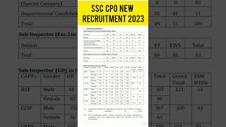 SSC CPO NEW RECRUITMENT 2023 OUT #ssc #ssccpo #shorts #shortsfeed #viral #trending #youtubeshorts