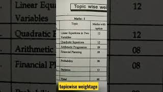 SSC Mathematics topicwise weightage class 10th