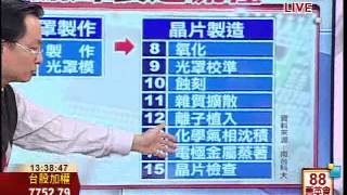 0408IC晶片製造流程詳解 深入分析∣88菁英會∣三立財經台CH88