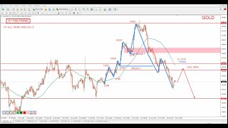 GOLD Forecast & XAU USD Technical Analysis for 28 july 2025 , by power of level$
