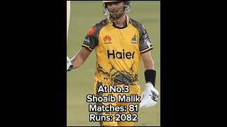 Most Runs in PSL History #youtubeshorts  #huzaifasports #psl2024