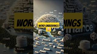 How AI understands words #AI #wordembeddings #shorts #NLP #aiexplained