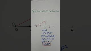 Represent Root 5 on Number Line l √5 on Number line #Root5 #class9math #root5 #shorts