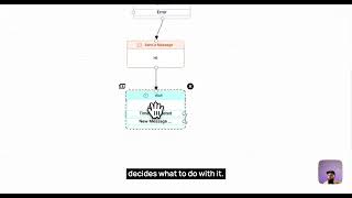 Action 8: Wait – Control Response Timing