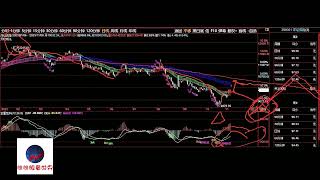 A股2023/11/08盘后股票行情分析 | 徐小明股票培训