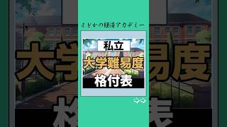 【私立】大学難易度ランキング#受験 #大学受験 #私立