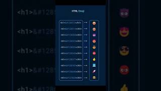 Emojis on HTML | How to add emoji in website | HTML emoji tutorial #html #html5 #css #coding