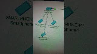 Basic Access point lab overview. #networkdiscovery #ciscocertification