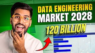 $𝟏𝟐𝟎 𝐁𝐢𝐥𝐥𝐢𝐨𝐧 Industry: 𝐃𝐚𝐭𝐚 𝐄𝐧𝐠𝐢𝐧𝐞𝐞𝐫𝐢𝐧𝐠 Market 2028 Tamil 🚀📈