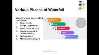 Business Analyst Basics and SDLC - Recap
