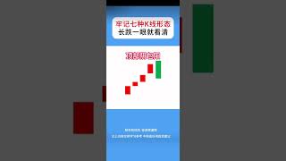 基础k线形态 牢记在心，涨跌一眼便看清#股票 #股民 #干货分享 #韭菜 #每天学习一点点#股票知识 #选股法#干货分享 #每日分享干货 #技术分享 #高抛#美股   #投资#港股 #台股