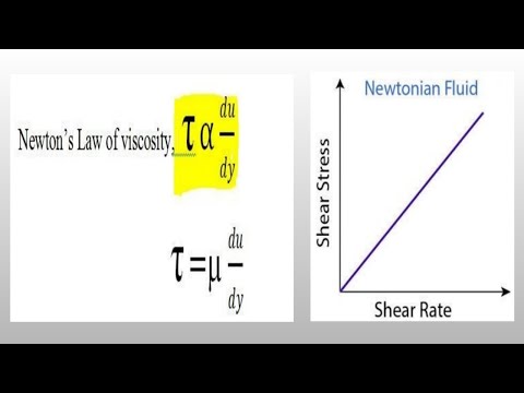 NEWTONIAN FLUID....  #mechagate  #shorts #youtube #youtubeshorts #gate #mechanicalengineer #gate