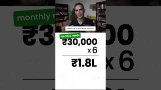 Agar JOB Chali Jaaye toh aapke paas KITNE PAISE hone chahiye?! | Ankur Warikoo #shorts