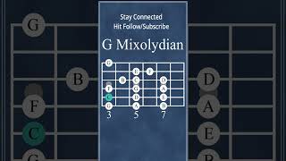 7 modes of C major Scale - Tutorial Lesson scale shapes #musicmode #guitarscales #guitarmusictheory