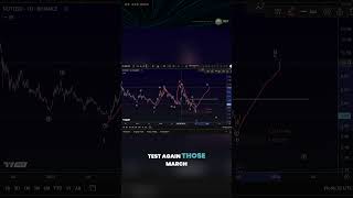 Polkadot DOT Price News Today - Technical Analysis Update Now, Price Now! Elliott Wave Analysis!