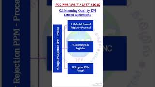 ISO9001:2015/Incoming Quality/IATF16949:2016/IATF16949 Auditor Training/ISO9001:2015 Auditor Trainin