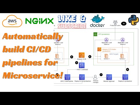 Automatically build AWS pipelines and ECS clusters for microservices using AWS CDK 🚀