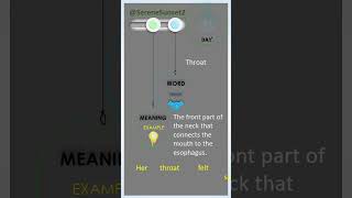 #Day87#grade5 #shortvideo #shortvideo #shorts #short #shortvideoviral #shortvidio #shortviral #art