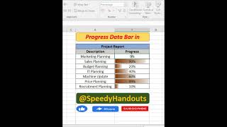 Progress Data Bar in Excel | Project Progress Bar | Progress Bar | Conditional Formatting in Excel