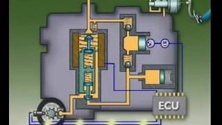 ABS Braking System   Hydrulic Control Unit