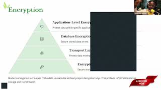 Mastering Data Security  Key Concepts on Access Control, Encryption, Zero Trust, and More