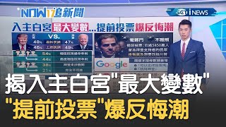 美國總統大選入主白宮"最大變數"揭秘！ 選民"提前投票"爆反悔潮｜主播 鄧崴｜【17追新聞】20201027｜三立iNEWS