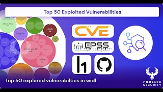 Top 50 #Exploited #Vulnerability 2023 #data #analysis across the whole #github #cybersecurity