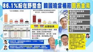 【每日必看】"86.1%盼在野整合" 韓國瑜當桶箍"固若金湯"｜傳韓國瑜願當"桶箍"整合在野 郭正亮:會加分  20230912