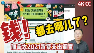 How is the money spent? The 2021 Canadian Consumer Expenditure Report is out, are you the same?