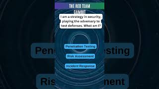 5. Solve tech riddles! Engaging, fun. Subscribe for more! #CyberPuzzle