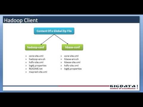 planning a hadoop cluster, hadoop cluster, hadoop cluster modes