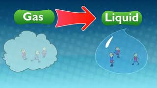 Study Jams - Solids Liquids Gases