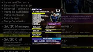 latest jobs #latestjobs #2025jobs #dailyjobsupdate